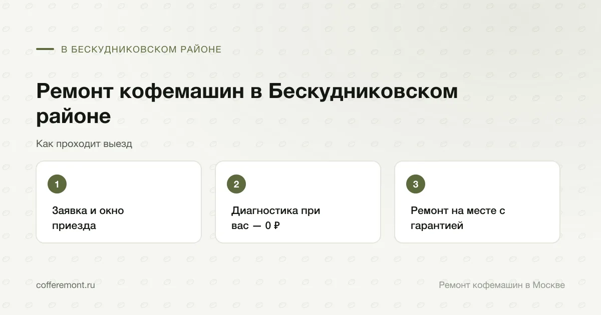 Порядок работы: заявка и окно приезда → диагностика при вас — 0 ₽ → ремонт на месте с гарантией