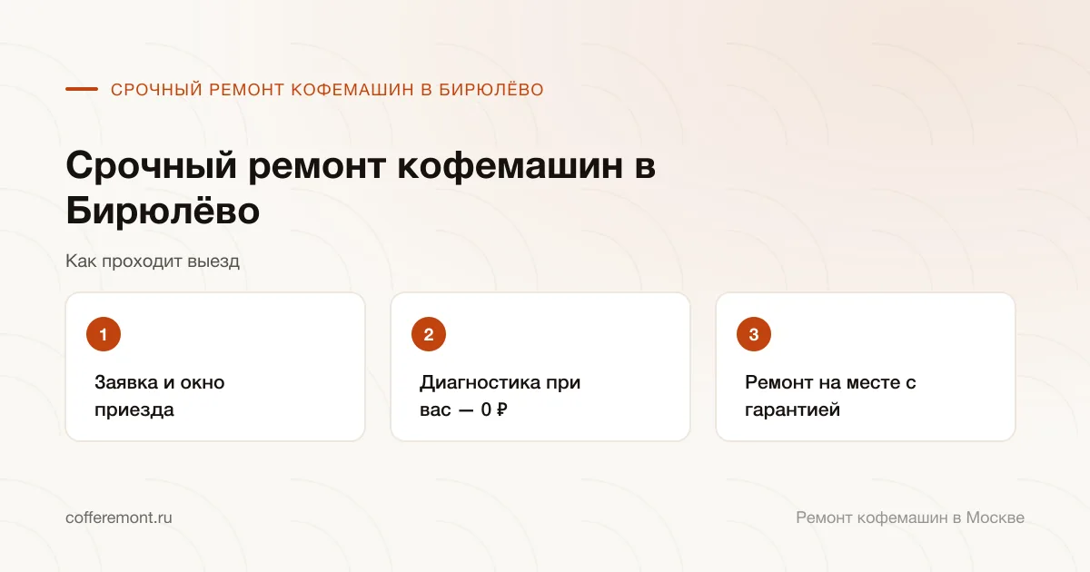Порядок работы: заявка и окно приезда → диагностика при вас — 0 ₽ → ремонт на месте с гарантией