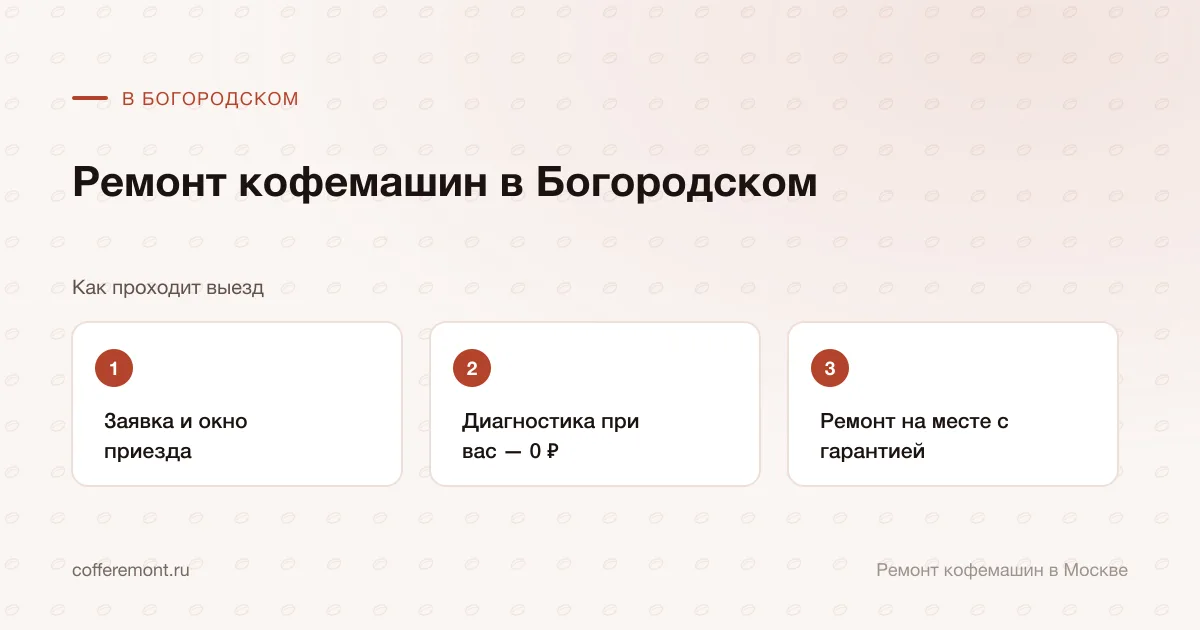 Порядок работы: заявка и окно приезда → диагностика при вас — 0 ₽ → ремонт на месте с гарантией