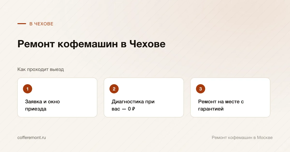 Порядок работы: заявка и окно приезда → диагностика при вас — 0 ₽ → ремонт на месте с гарантией