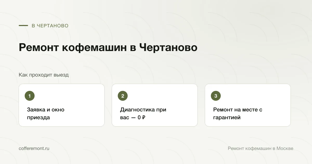 Порядок работы: заявка и окно приезда → диагностика при вас — 0 ₽ → ремонт на месте с гарантией