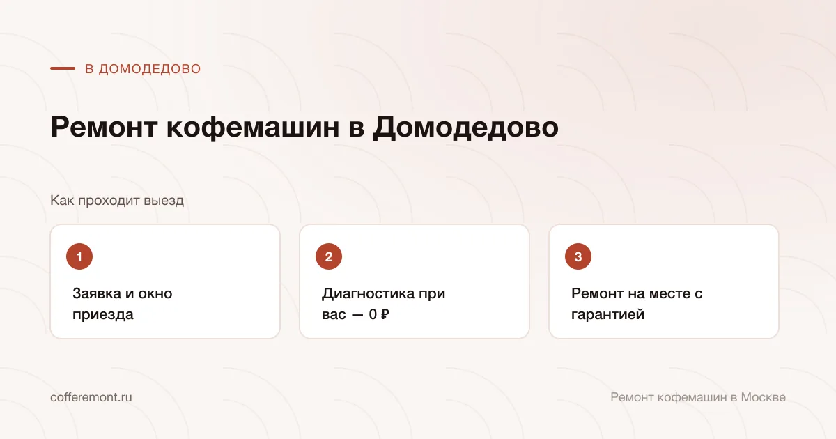 Порядок работы: заявка и окно приезда → диагностика при вас — 0 ₽ → ремонт на месте с гарантией