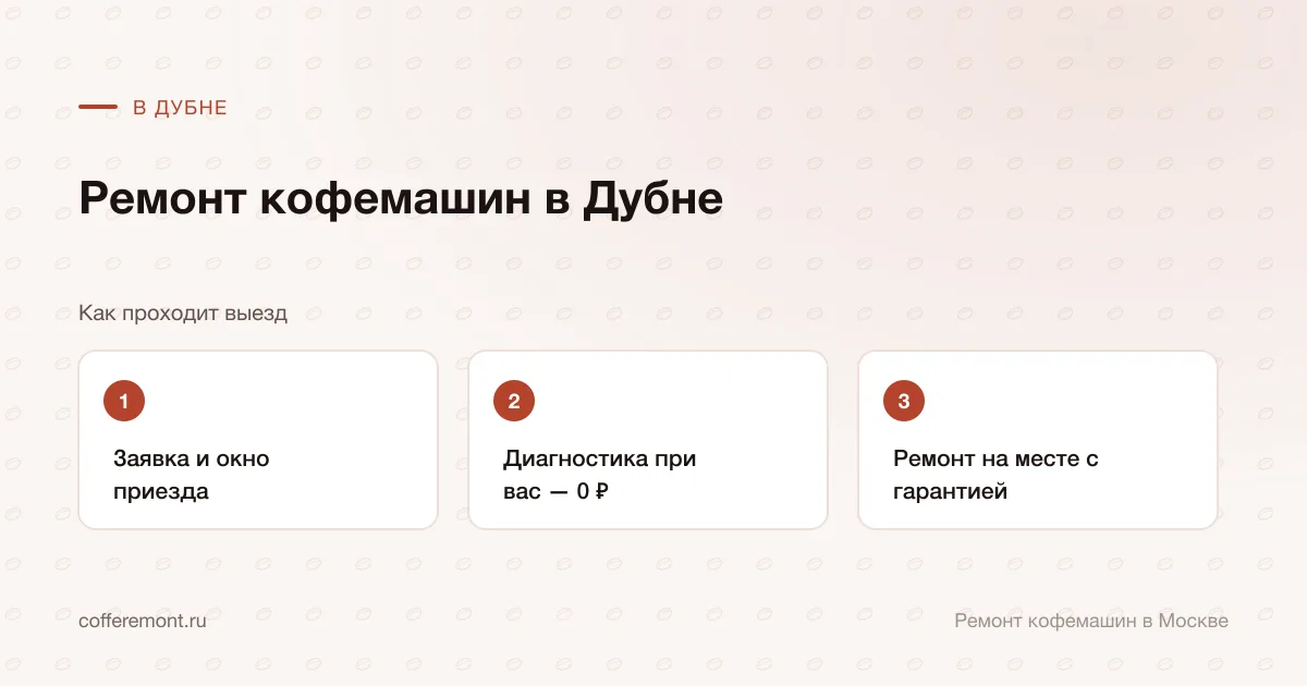 Порядок работы: заявка и окно приезда → диагностика при вас — 0 ₽ → ремонт на месте с гарантией