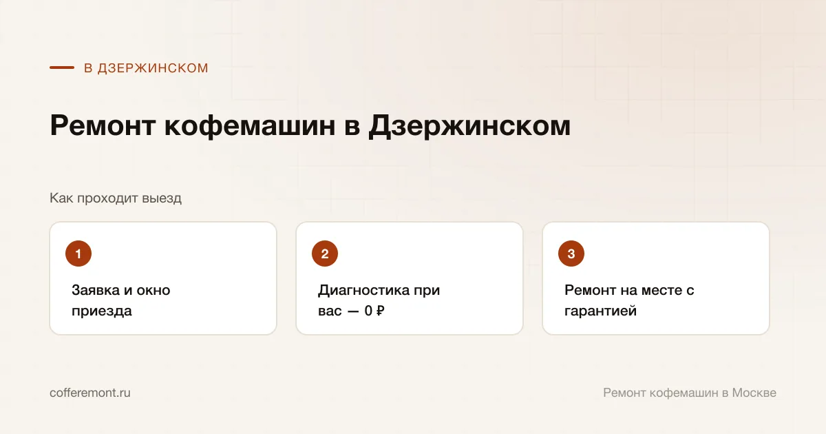 Порядок работы: заявка и окно приезда → диагностика при вас — 0 ₽ → ремонт на месте с гарантией