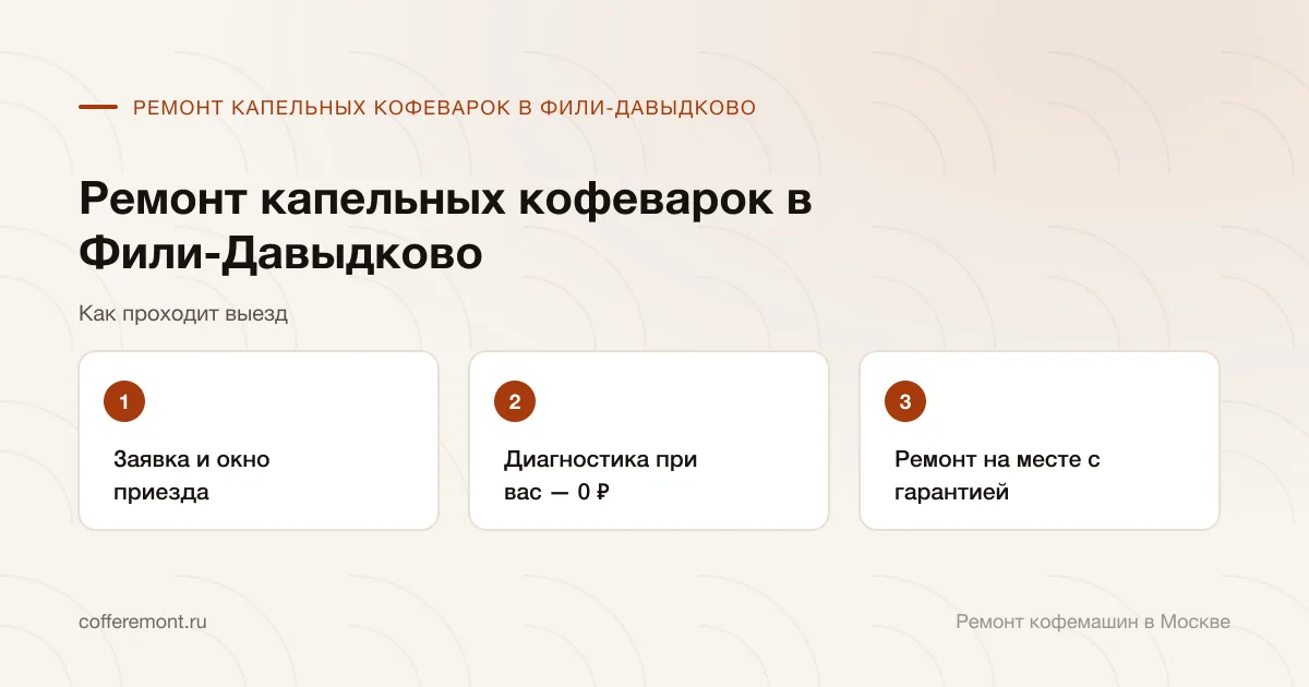 Порядок работы: заявка и окно приезда → диагностика при вас — 0 ₽ → ремонт на месте с гарантией