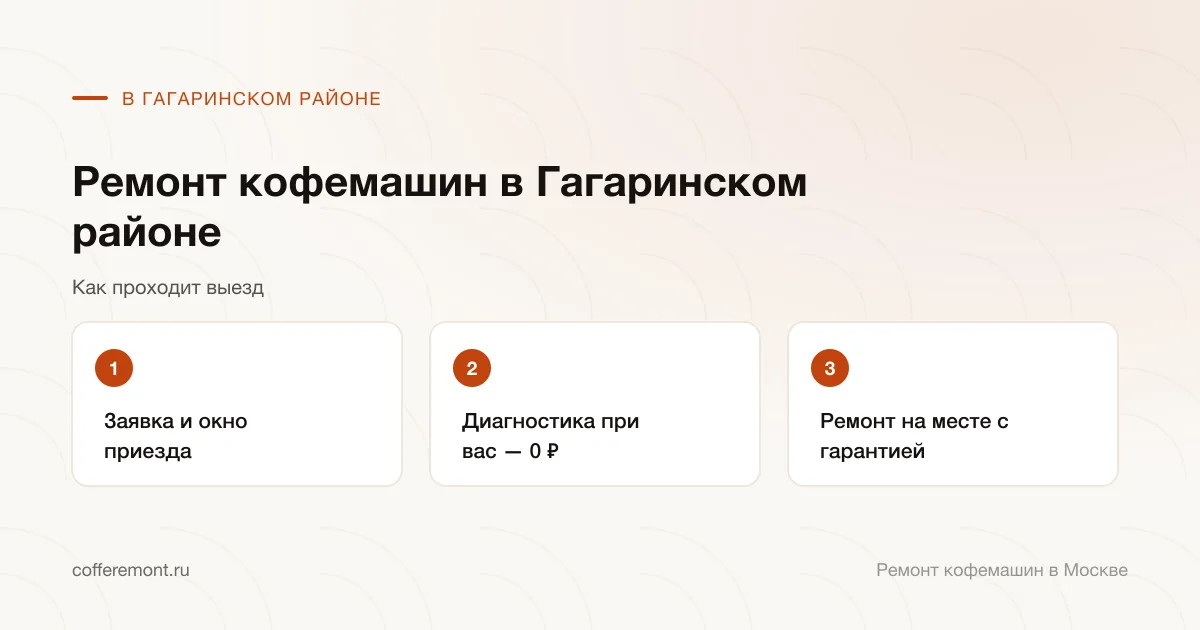 Порядок работы: заявка и окно приезда → диагностика при вас — 0 ₽ → ремонт на месте с гарантией