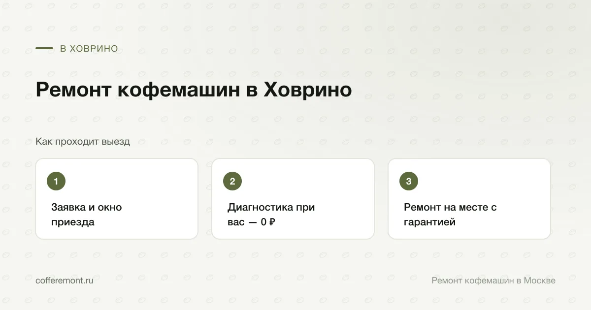 Порядок работы: заявка и окно приезда → диагностика при вас — 0 ₽ → ремонт на месте с гарантией