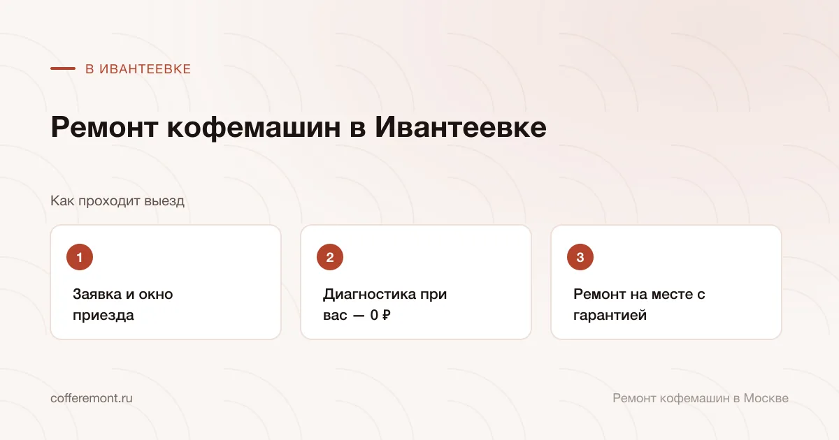 Порядок работы: заявка и окно приезда → диагностика при вас — 0 ₽ → ремонт на месте с гарантией