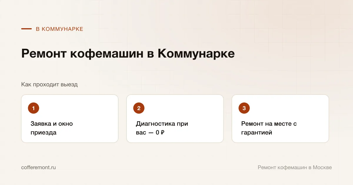 Порядок работы: заявка и окно приезда → диагностика при вас — 0 ₽ → ремонт на месте с гарантией