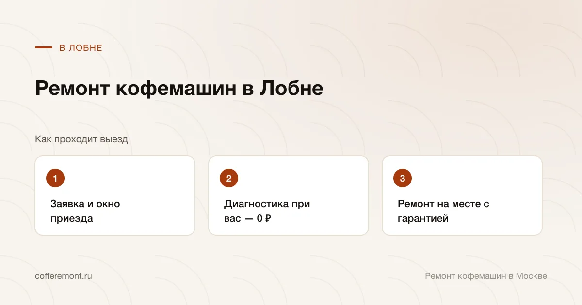 Порядок работы: заявка и окно приезда → диагностика при вас — 0 ₽ → ремонт на месте с гарантией