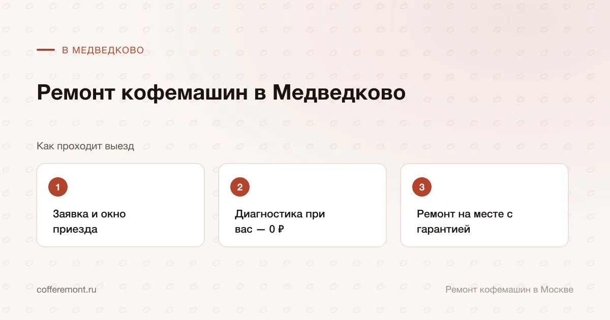 Порядок работы: заявка и окно приезда → диагностика при вас — 0 ₽ → ремонт на месте с гарантией