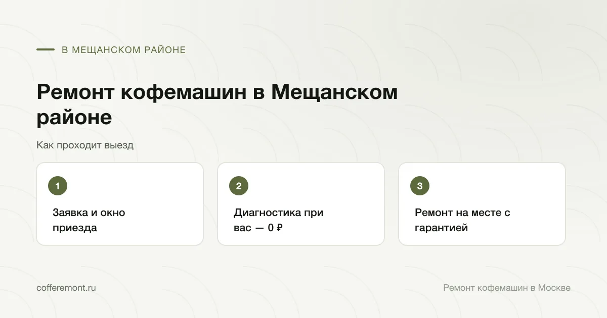 Порядок работы: заявка и окно приезда → диагностика при вас — 0 ₽ → ремонт на месте с гарантией