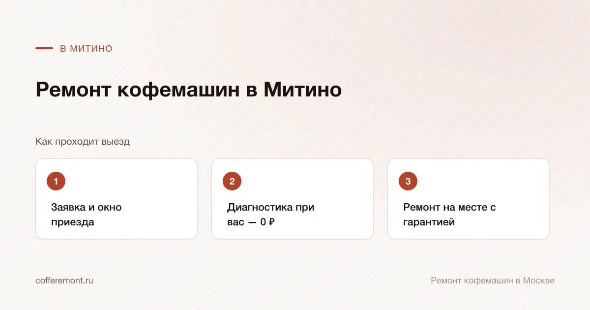Порядок работы: заявка и окно приезда → диагностика при вас — 0 ₽ → ремонт на месте с гарантией