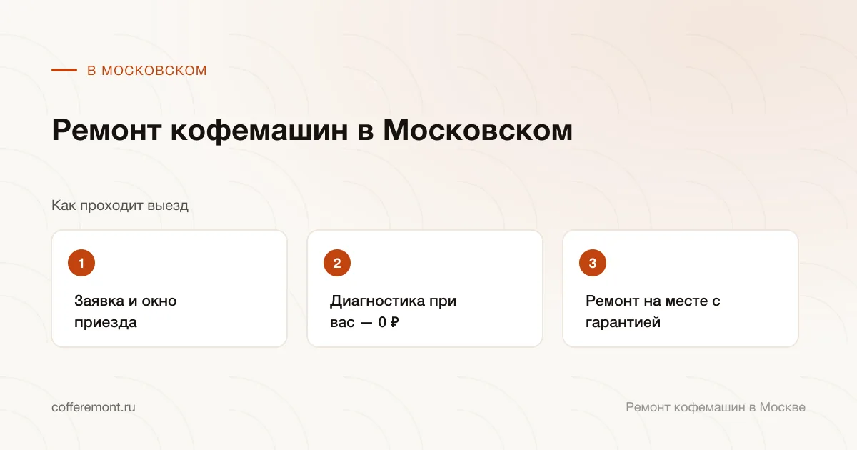 Порядок работы: заявка и окно приезда → диагностика при вас — 0 ₽ → ремонт на месте с гарантией