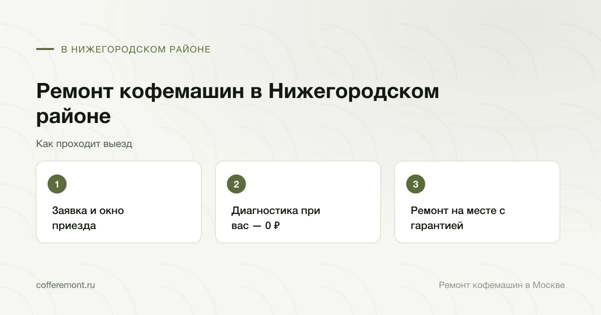 Порядок работы: заявка и окно приезда → диагностика при вас — 0 ₽ → ремонт на месте с гарантией