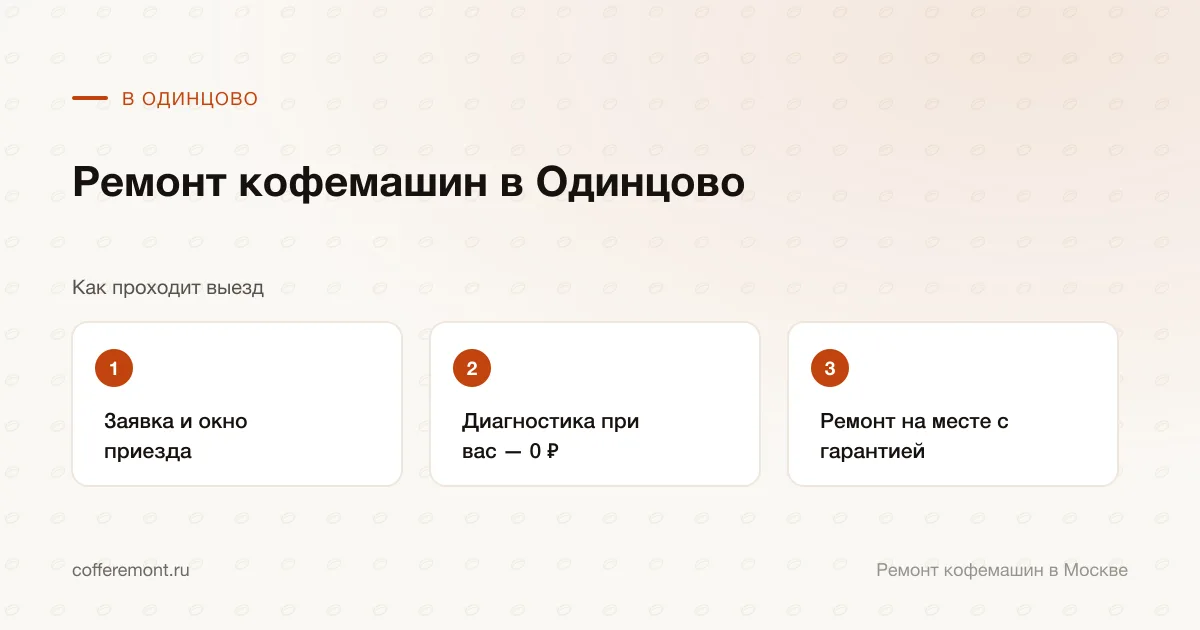 Порядок работы: заявка и окно приезда → диагностика при вас — 0 ₽ → ремонт на месте с гарантией