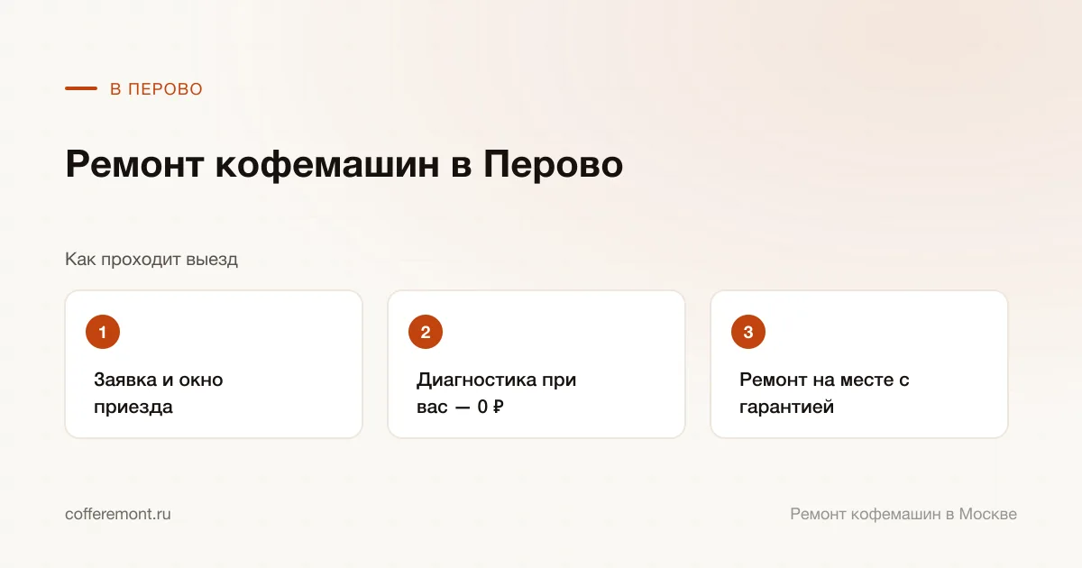 Порядок работы: заявка и окно приезда → диагностика при вас — 0 ₽ → ремонт на месте с гарантией