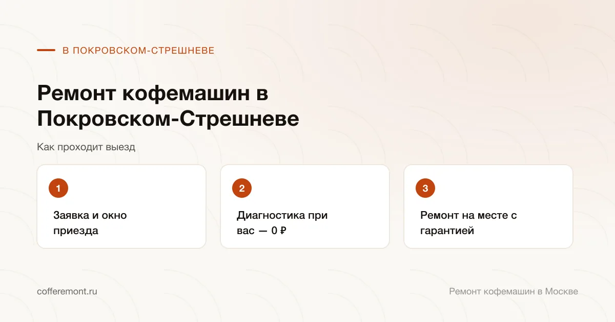 Порядок работы: заявка и окно приезда → диагностика при вас — 0 ₽ → ремонт на месте с гарантией