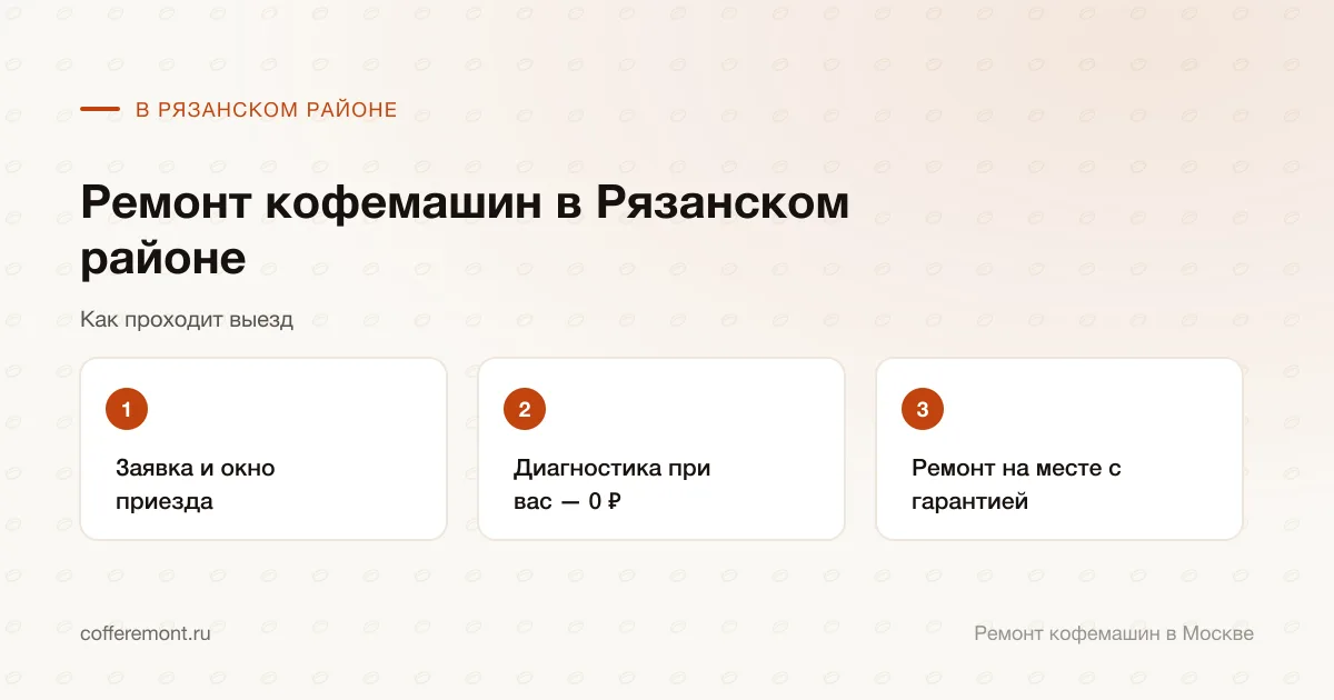 Порядок работы: заявка и окно приезда → диагностика при вас — 0 ₽ → ремонт на месте с гарантией