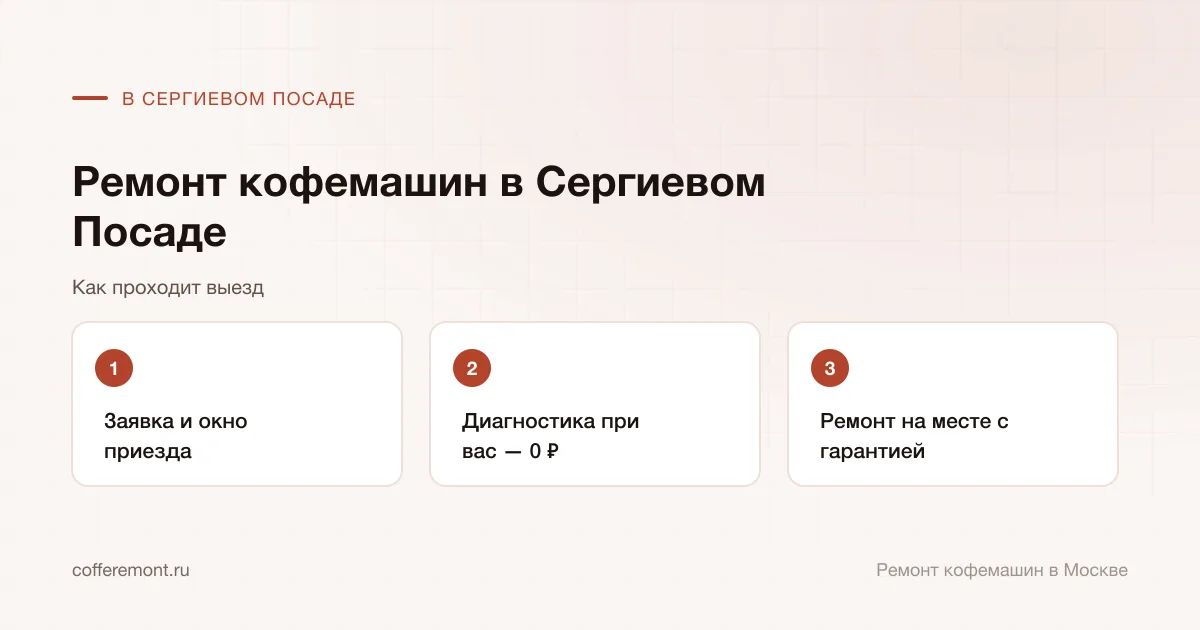 Порядок работы: заявка и окно приезда → диагностика при вас — 0 ₽ → ремонт на месте с гарантией