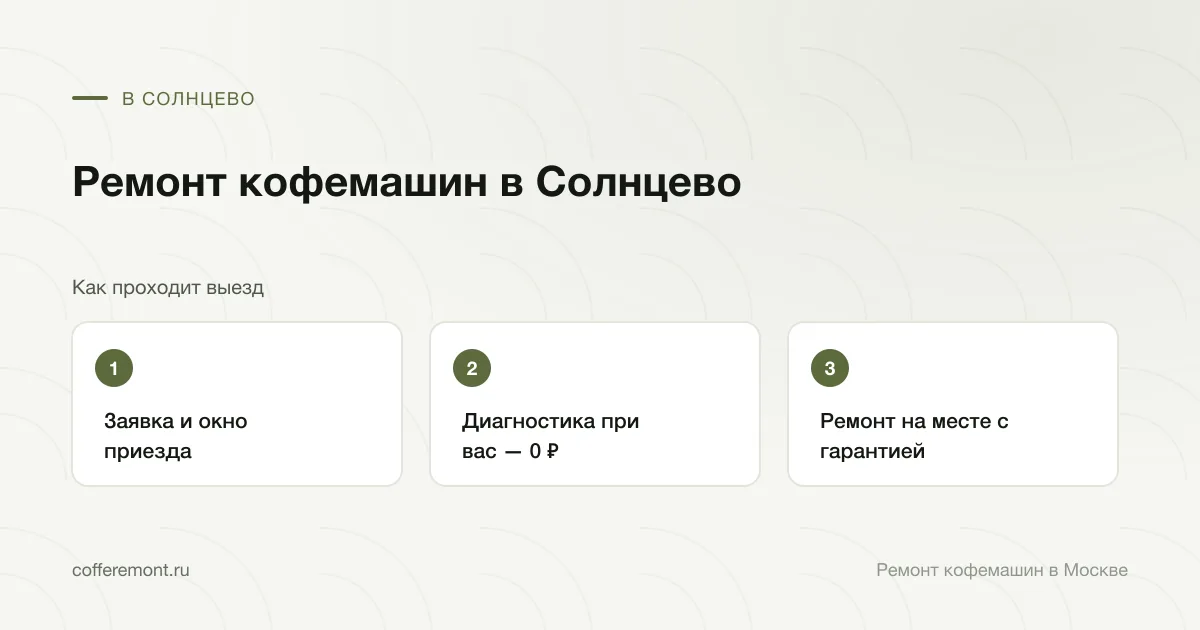Порядок работы: заявка и окно приезда → диагностика при вас — 0 ₽ → ремонт на месте с гарантией