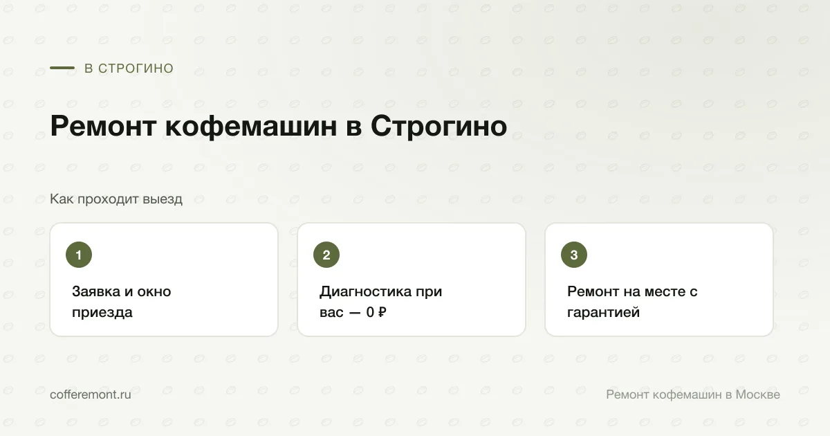 Порядок работы: заявка и окно приезда → диагностика при вас — 0 ₽ → ремонт на месте с гарантией