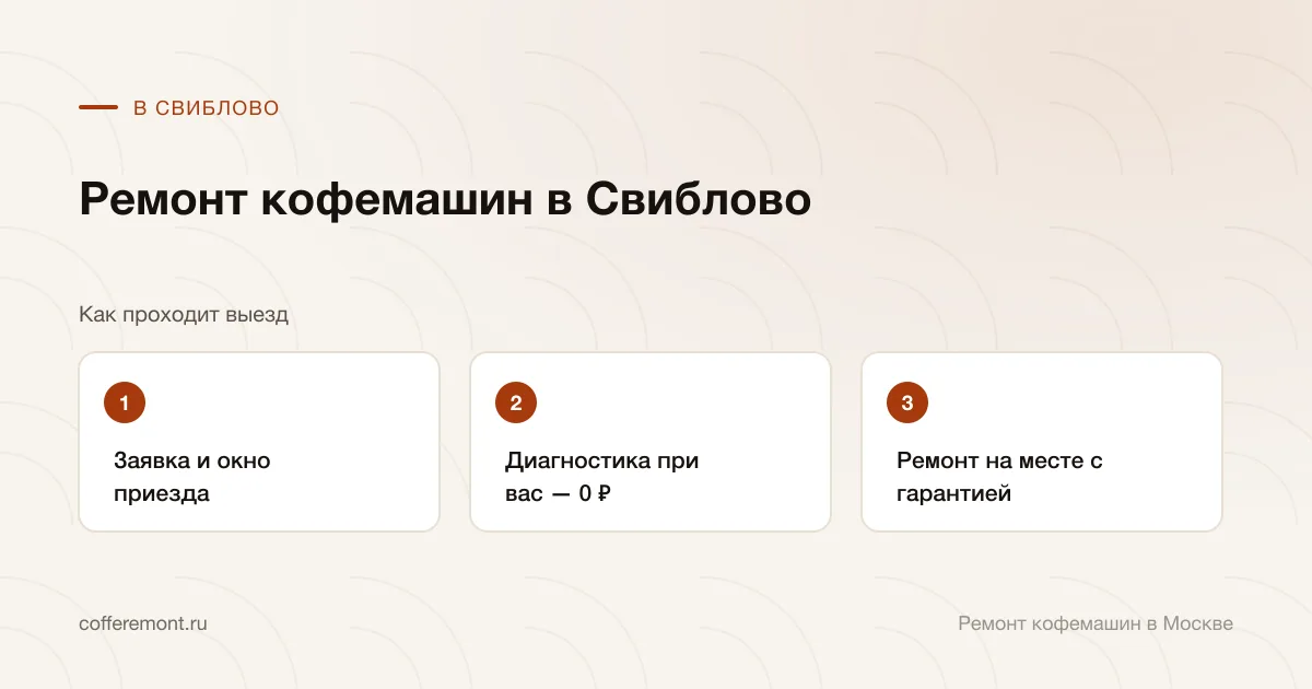 Порядок работы: заявка и окно приезда → диагностика при вас — 0 ₽ → ремонт на месте с гарантией