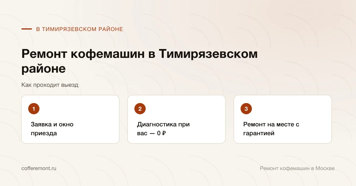 Порядок работы: заявка и окно приезда → диагностика при вас — 0 ₽ → ремонт на месте с гарантией
