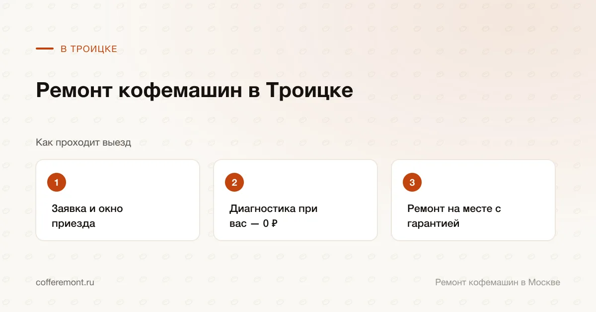 Порядок работы: заявка и окно приезда → диагностика при вас — 0 ₽ → ремонт на месте с гарантией