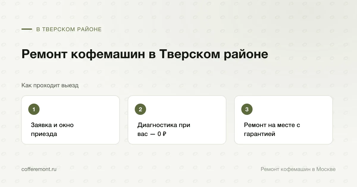 Порядок работы: заявка и окно приезда → диагностика при вас — 0 ₽ → ремонт на месте с гарантией