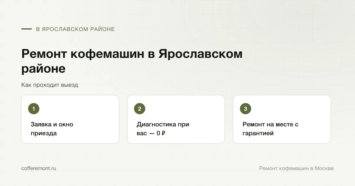 Порядок работы: заявка и окно приезда → диагностика при вас — 0 ₽ → ремонт на месте с гарантией
