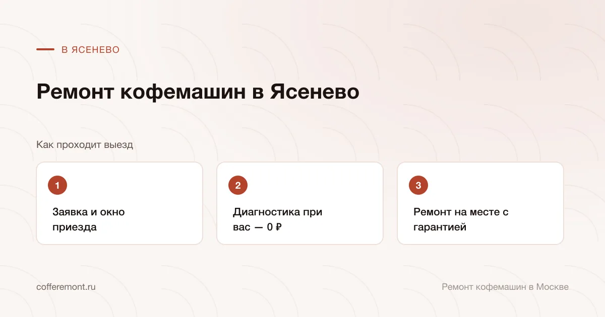 Порядок работы: заявка и окно приезда → диагностика при вас — 0 ₽ → ремонт на месте с гарантией