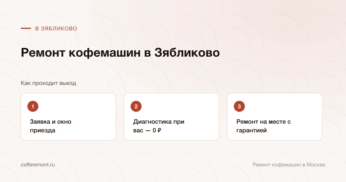 Порядок работы: заявка и окно приезда → диагностика при вас — 0 ₽ → ремонт на месте с гарантией