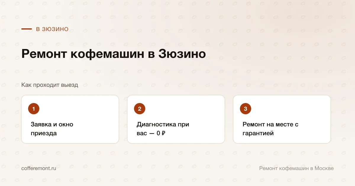 Порядок работы: заявка и окно приезда → диагностика при вас — 0 ₽ → ремонт на месте с гарантией