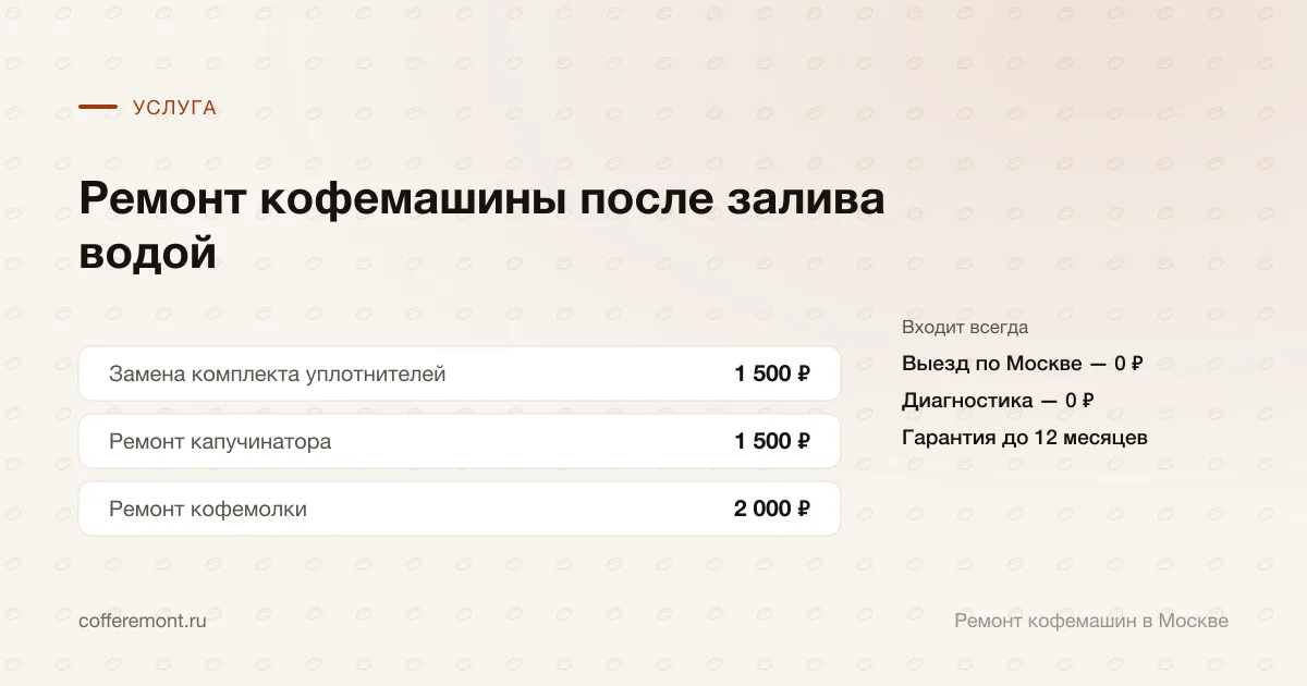 Цены: замена комплекта уплотнителей — 1 500 ₽, ремонт капучинатора — 1 500 ₽, ремонт кофемолки — 2 000 ₽