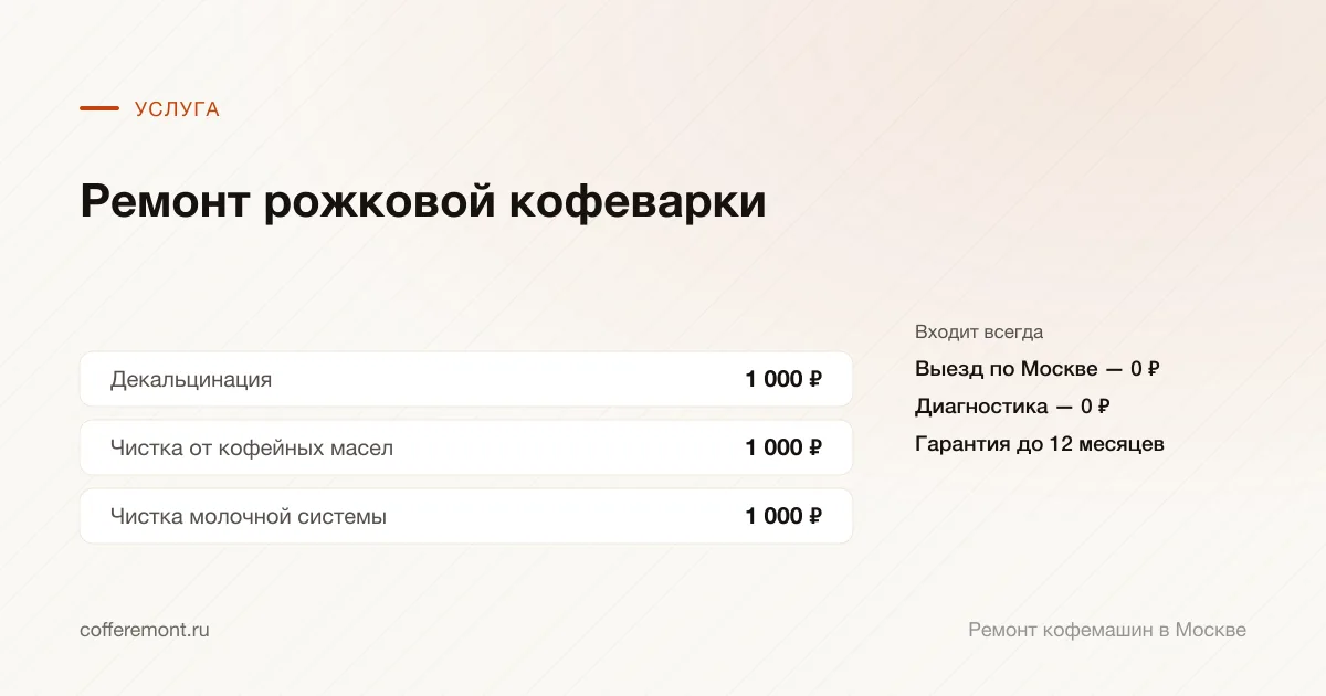 Цены: декальцинация — 1 000 ₽, чистка от кофейных масел — 1 000 ₽, чистка молочной системы — 1 000 ₽