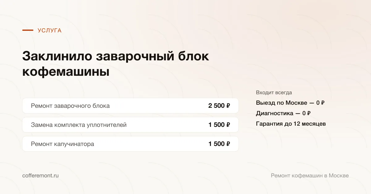 Цены: ремонт заварочного блока — 2 500 ₽, замена комплекта уплотнителей — 1 500 ₽, ремонт капучинатора — 1 500 ₽