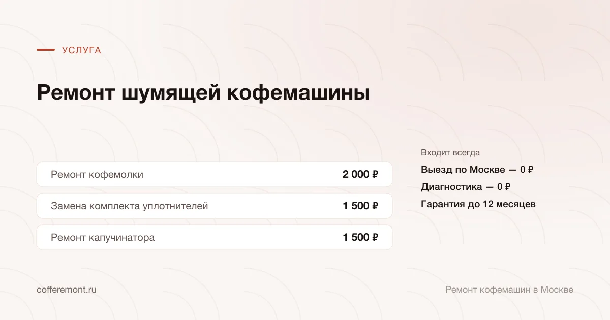 Цены: ремонт кофемолки — 2 000 ₽, замена комплекта уплотнителей — 1 500 ₽, ремонт капучинатора — 1 500 ₽