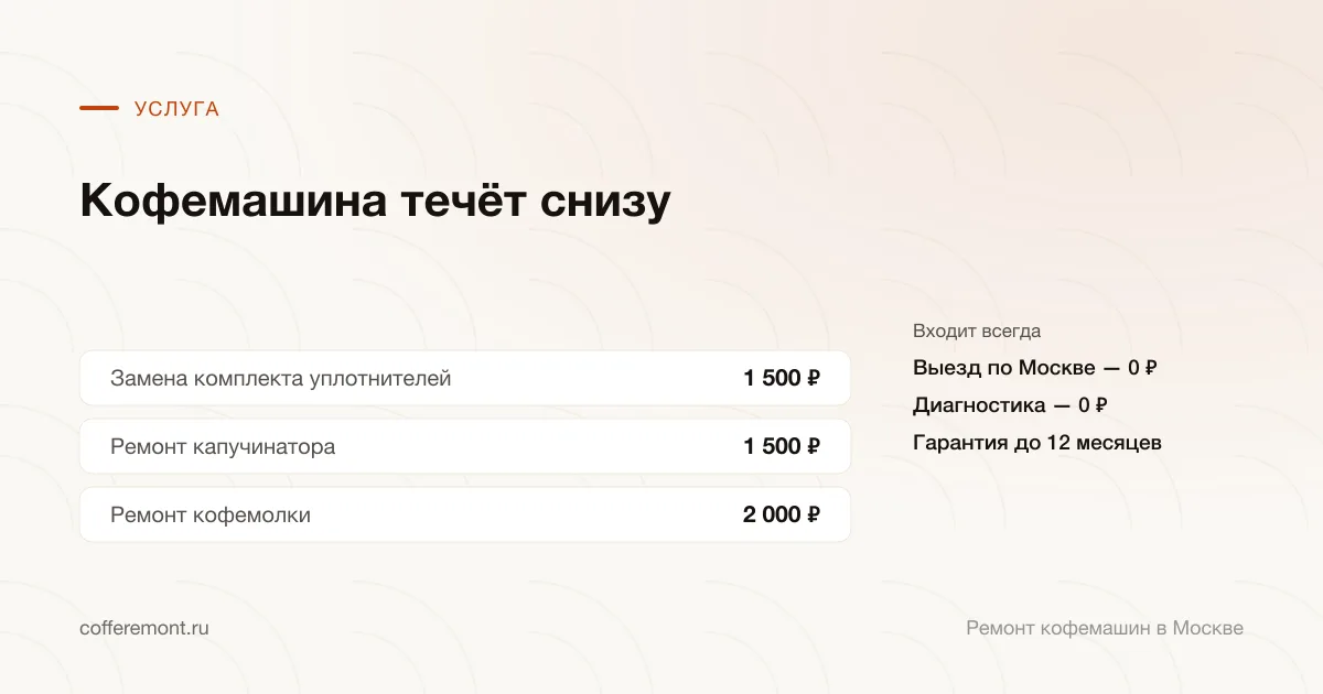 Цены: замена комплекта уплотнителей — 1 500 ₽, ремонт капучинатора — 1 500 ₽, ремонт кофемолки — 2 000 ₽