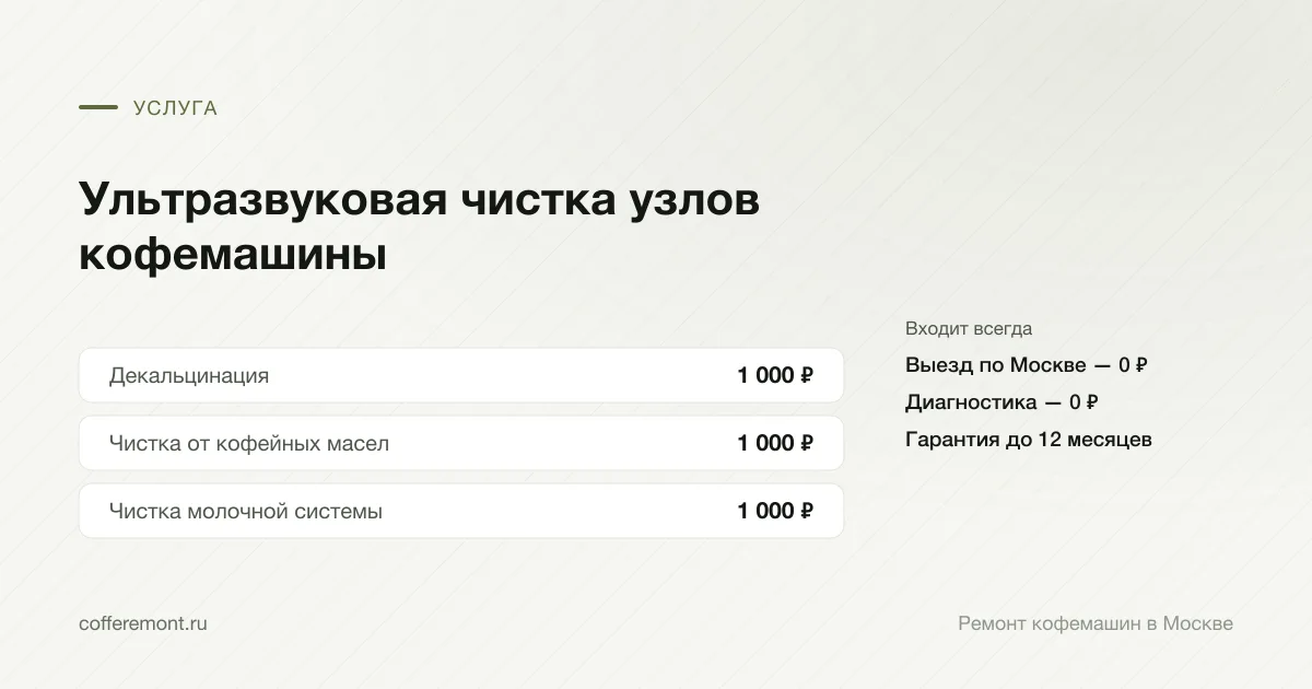 Цены: декальцинация — 1 000 ₽, чистка от кофейных масел — 1 000 ₽, чистка молочной системы — 1 000 ₽