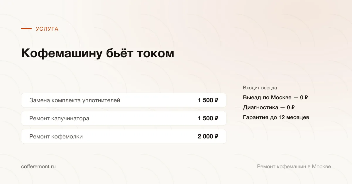 Цены: замена комплекта уплотнителей — 1 500 ₽, ремонт капучинатора — 1 500 ₽, ремонт кофемолки — 2 000 ₽