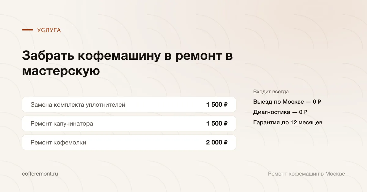 Цены: замена комплекта уплотнителей — 1 500 ₽, ремонт капучинатора — 1 500 ₽, ремонт кофемолки — 2 000 ₽