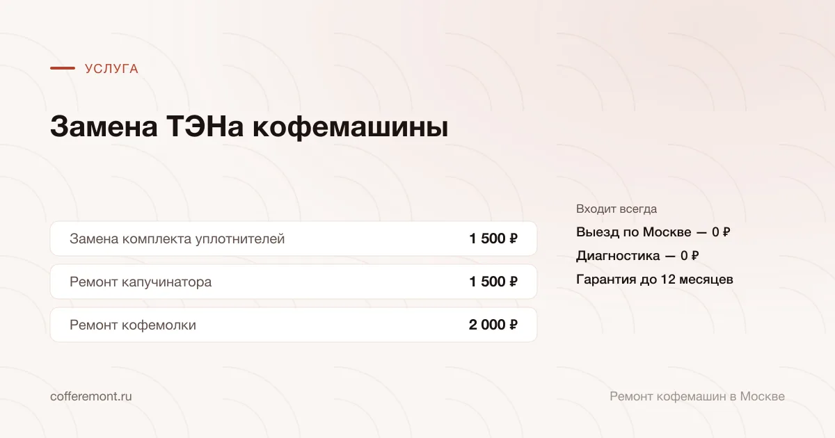 Цены: замена комплекта уплотнителей — 1 500 ₽, ремонт капучинатора — 1 500 ₽, ремонт кофемолки — 2 000 ₽